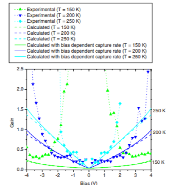 Gain and recombination dynamics in photodetectors made with quantum nanostructures:  the quantum dot in a well and the quantum well