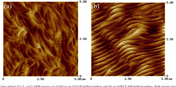 Delta-doping optimization for high qualityp-type GaN