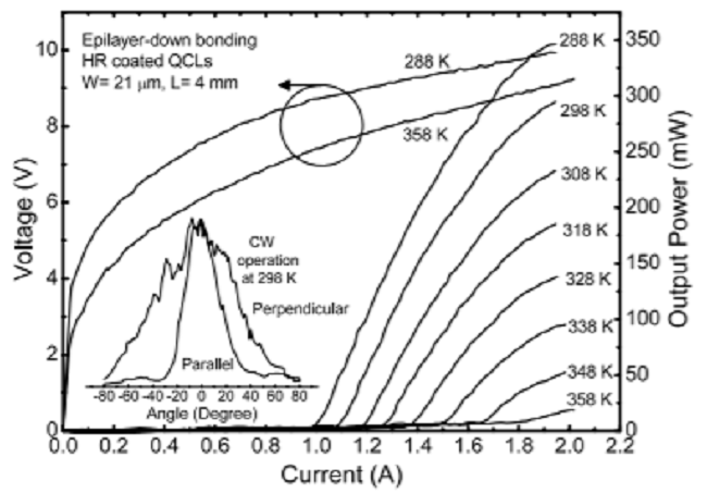 High-performance, continuous-wave quantum-cascade lasers operating up to 85° C at λ ~ 8.8 μm 