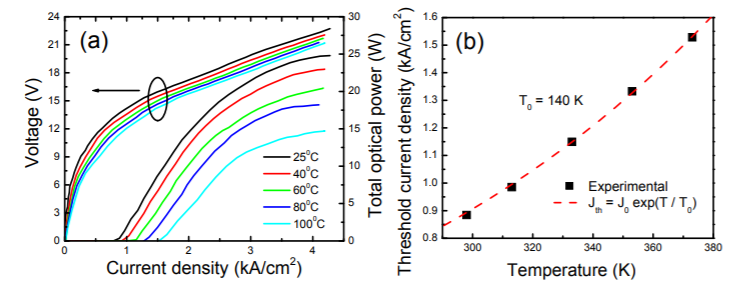 High-power high-wall plug efficiency mid-infrared quantum cascade lasers based on InP/GaInAs/InAlAs material system