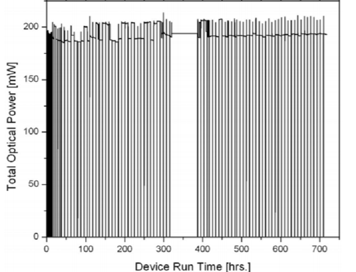 Improved performance of quantum cascade lasers through a scalable, manufacturable epitaxial-side-down mounting process