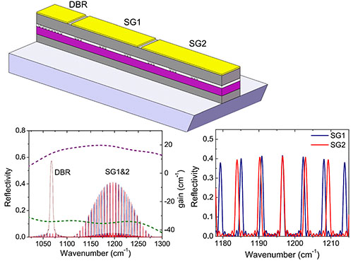Widely tunable room temperature semiconductor terahertz source 