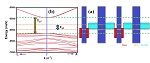 Recent advances in InAs/InAs1- xSbx/AlAs1-xSbx gap-engineered Type-II superlattice-based photodetectors