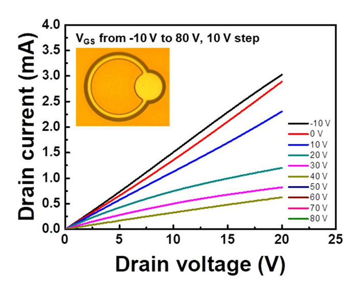 Microstrip Array Ring FETs with 2D p-Ga2O3 Channels Grown by MOCVD