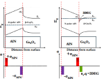 Ga2O3/(Al)GaN Heterostructures for Next Generation Power Electronics