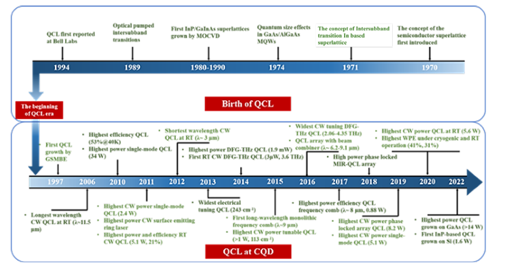 Midinfrared Semiconductor Photonics – A Roadmap:Quantum Cascade Lasers