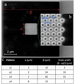 Nanoselective area growth of defect-free thick indium-rich InGaN nanostructures on sacriﬁcial ZnO templates