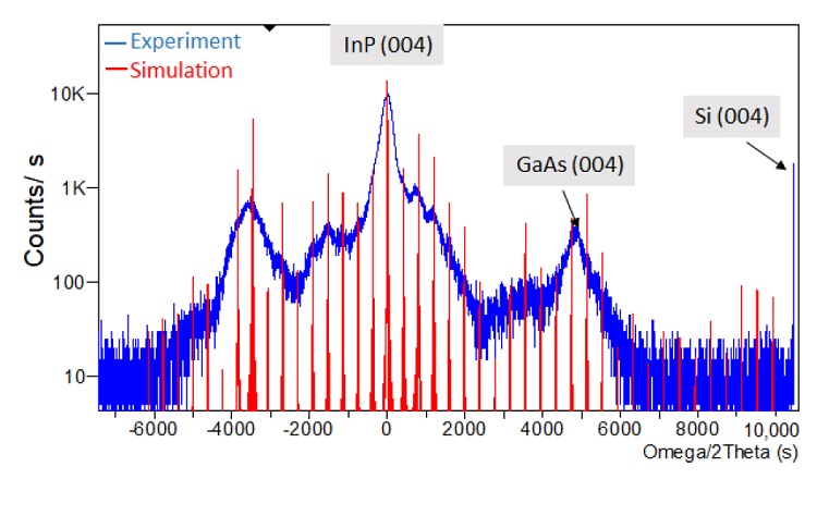 High Power Mid-Infrared Quantum Cascade Lasers Grown on Si
