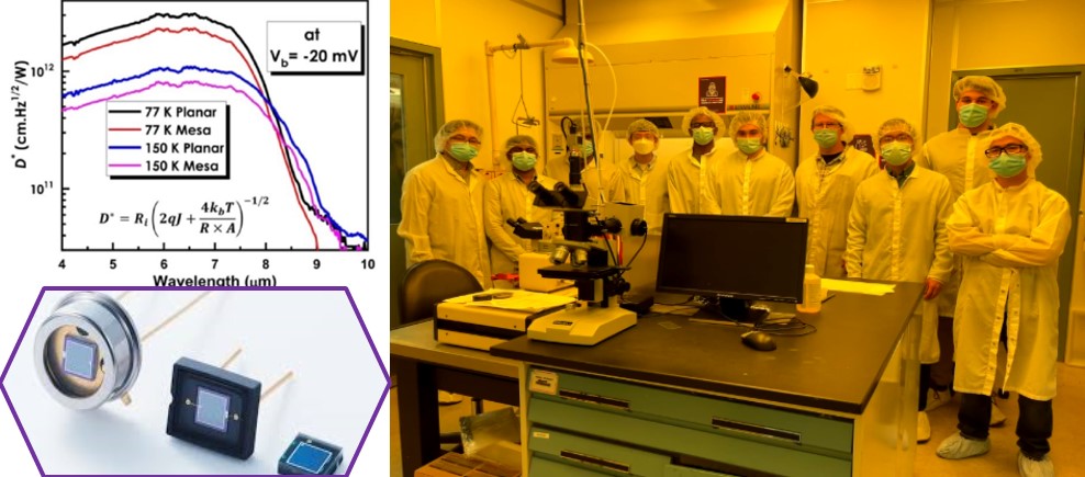 Latest in photodetector technology